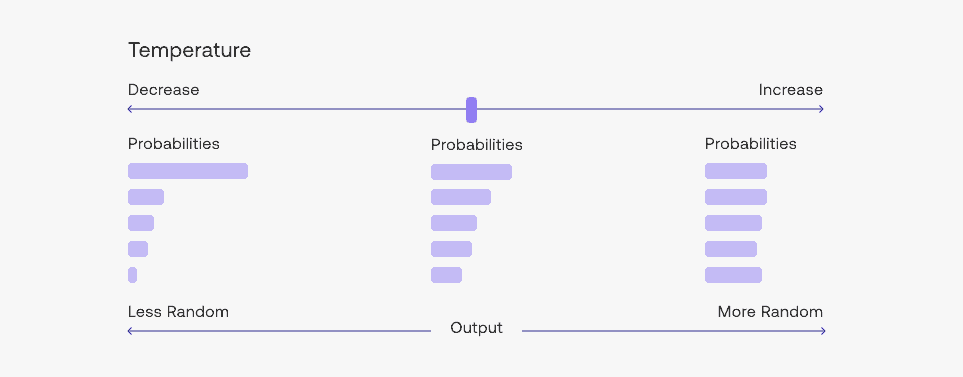 prompt-temperature